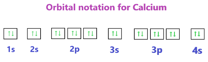 Orbital notation for Calcium