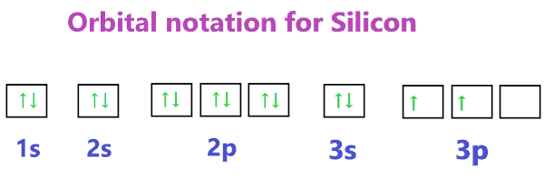 orbital notation for silicon