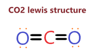 CO2 lewis structure, molecular geometry, bond angle, shape