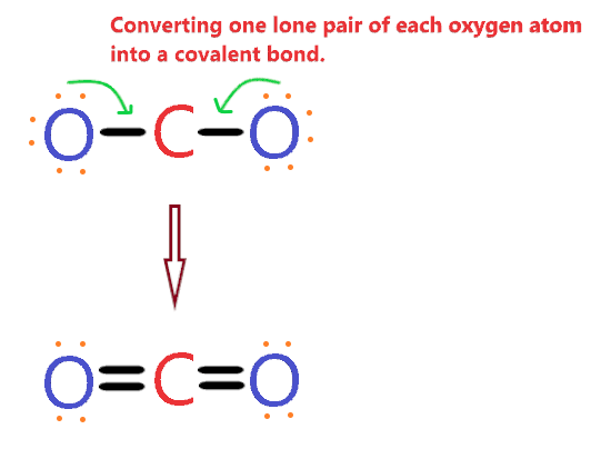 Lewis dot structure for CO2 (Carbon dioxide)