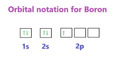 Orbital notation for Boron