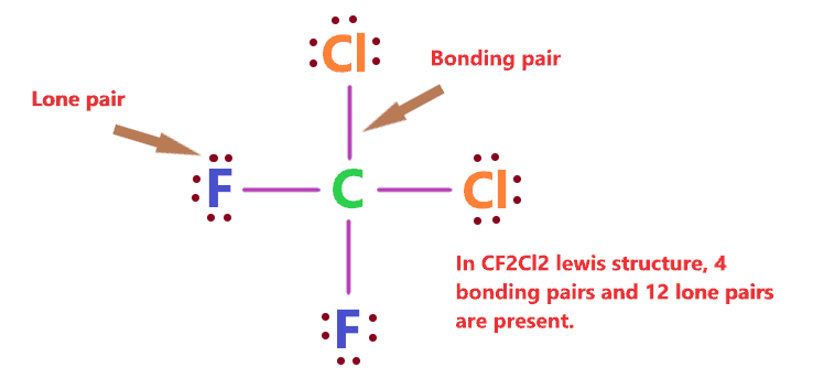 bond pair and lone pair in CF2Cl2 or CCl2F2 lewis structure