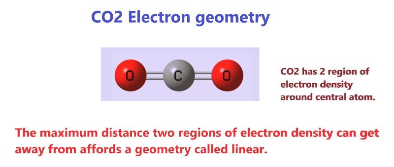 CO2 electron geometry