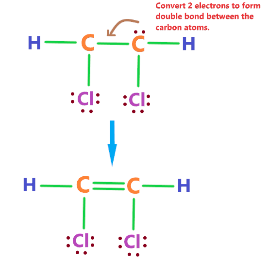 converting lone pair to covalent bonds in C2H2Cl2 lewis structure