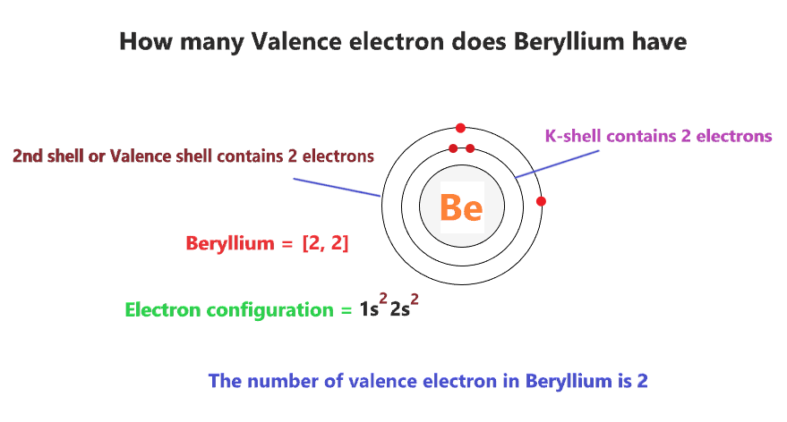 how many valence electrons does beryllium have