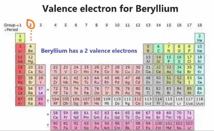 Beryllium (Be) valence electrons