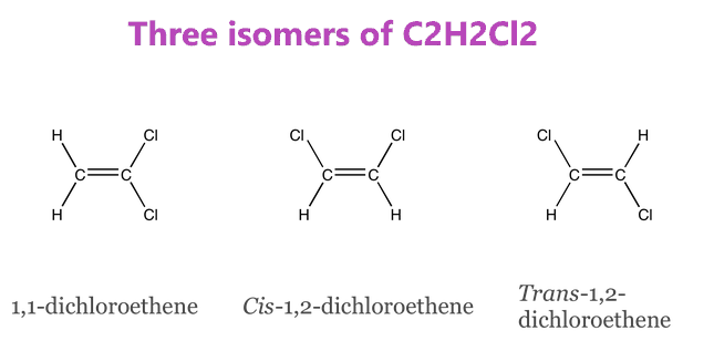 Isomers of C2H2Cl2