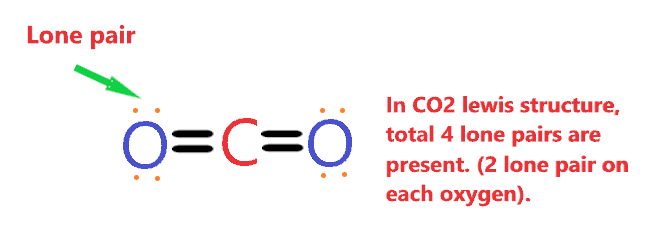 Lone pair in CO2 lewis structure