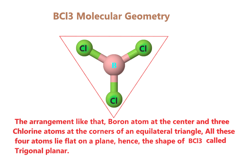 Molecular geometry or shape of BCl3