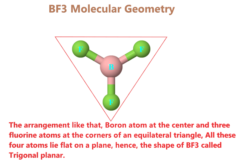 BF3 molecular geometry or shape