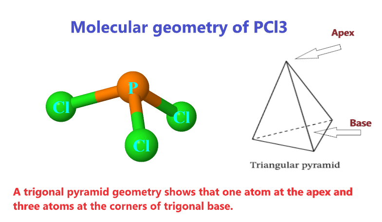 Why molecular geometry of PCl3 is trigonal pyramid?