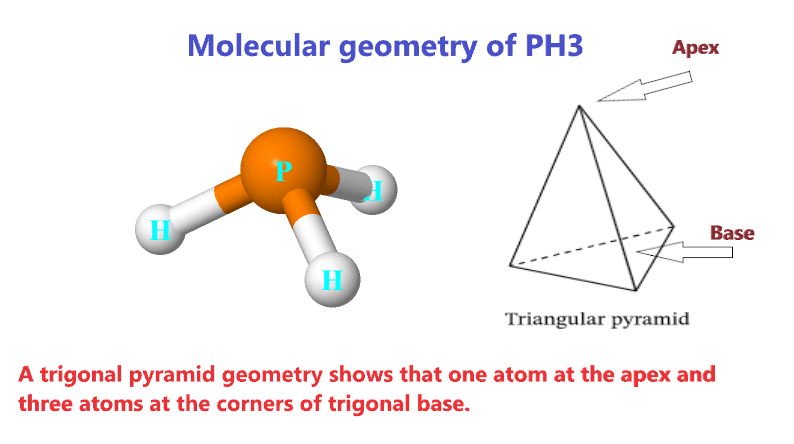 Why molecular geometry of PH3 is trigonal pyramidal?