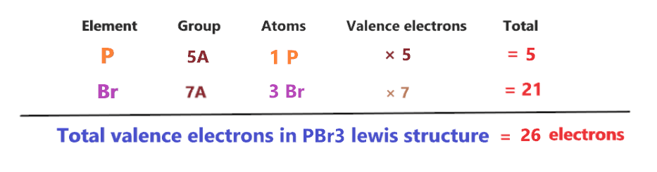 valence electrons in pbr3 lewis structure