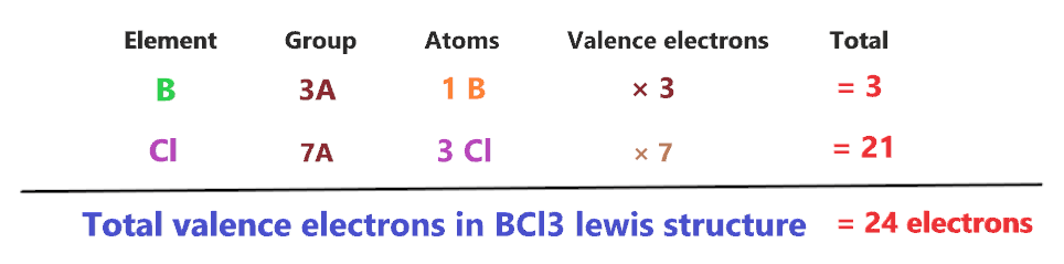 valence electrons in BCl3 lewis structure