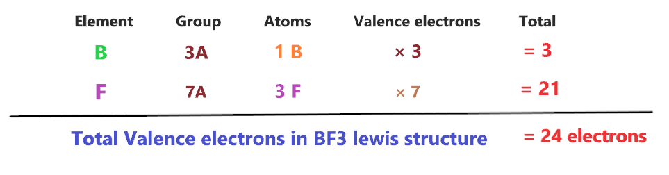 valence electrons in BF3 lewis structure