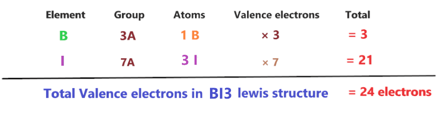 Total number of valence electron available for the BI3 Lewis structure