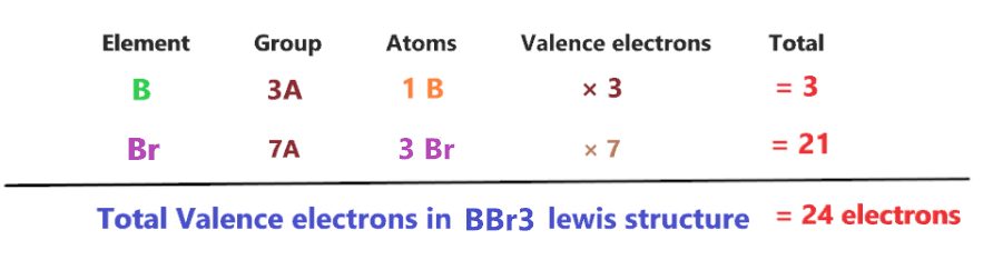 Total number of valence electron available for the BBr3 Lewis structure