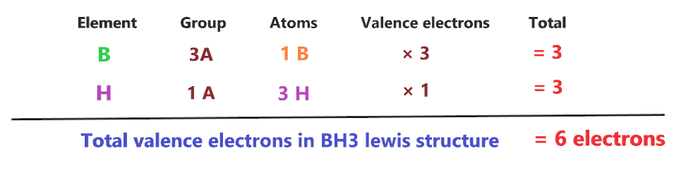 valence electrons in BH3 lewis structure