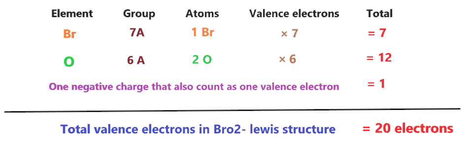 valence electrons in BrO2- lewis structure