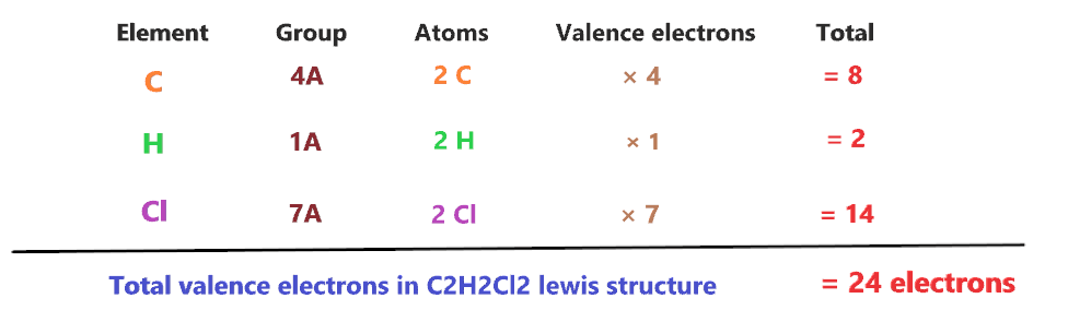 valence electrons in C2H2Cl2 lewis structure