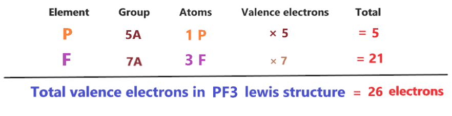 total valence electrons in PF3 lewis structure