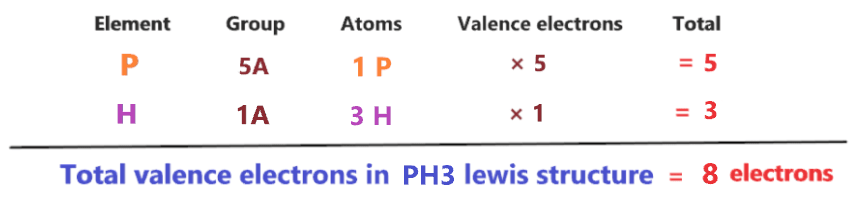 valence electrons in PH3 lewis structure