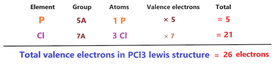 count total valence electron in PCl3 lewis structure