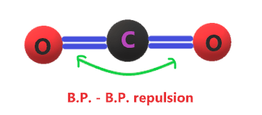 VSEPR repulsion in CO2 molecule