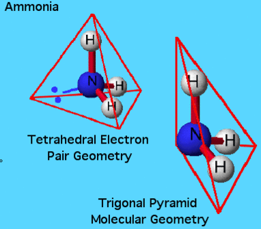 Explanation of NH3 electron geometry and molecular geometry or shape