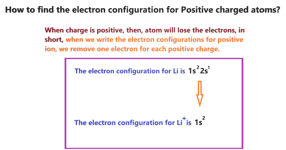 How to find electron configuration for Positive charged ions