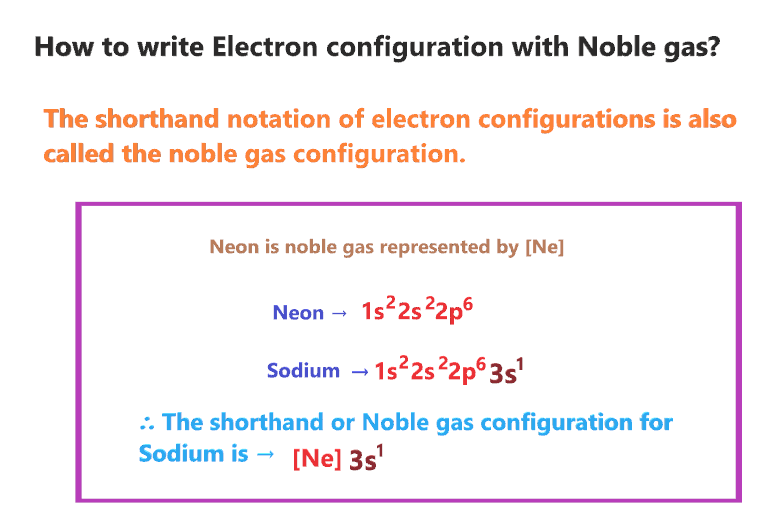 How to write electron configuration with noble gas or shorthand electron configuration