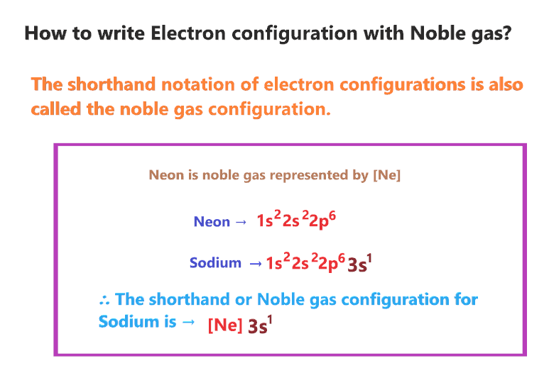 Abbreviated electron configuration calculator [Noble gas]