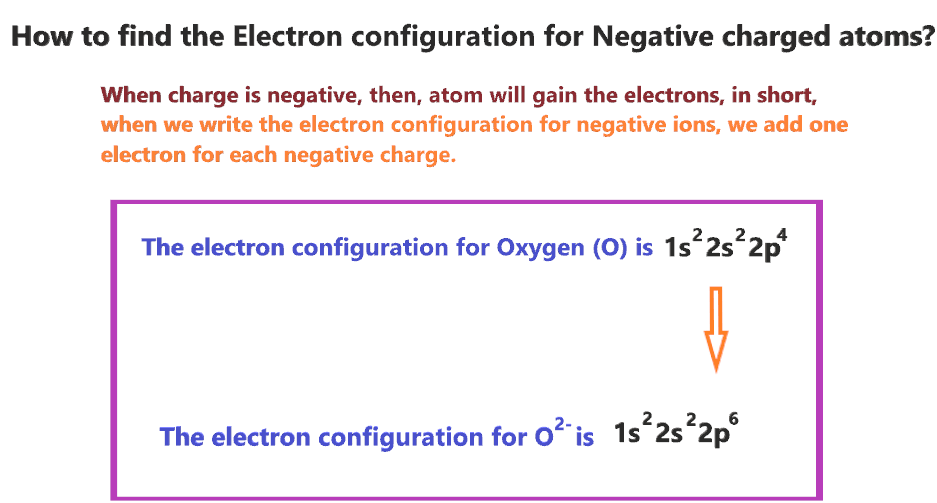 How to write electron configuration for negative charged ions