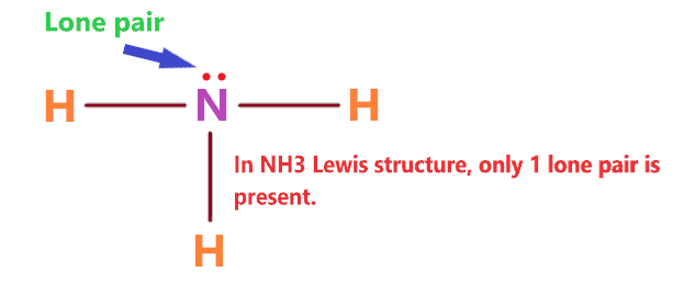 lone pair in NH3 Lewis dot structure