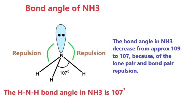 Ammonia (NH3) Bond angle