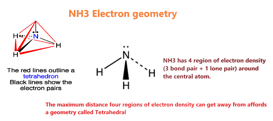 NH3 electron geometry