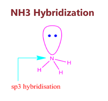 NH3 hybridization