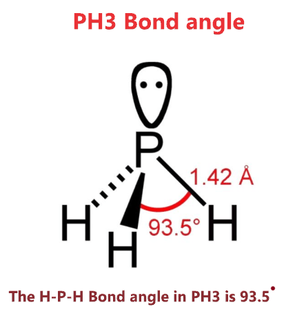 PH3 Bond angle