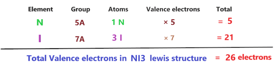 total valence electrons in nI3 lewis structure