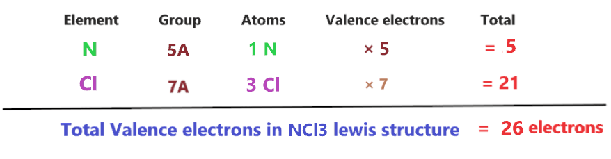 total valence electrons in ncl3 lewis structure