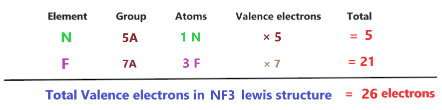 total valence electrons in nf3 lewis structure