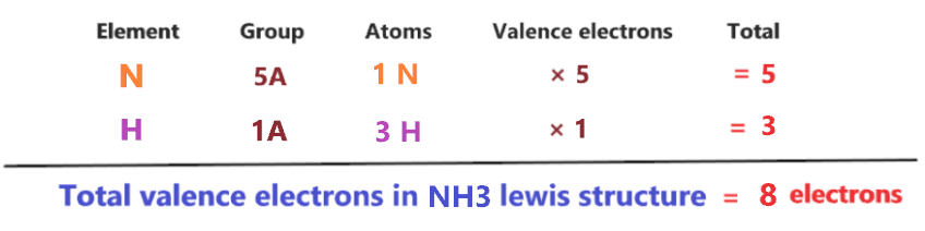 total valence electrons in nh3 lewis structure