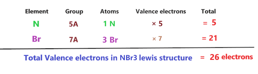 total valence electrons in nbr3 lewis structure