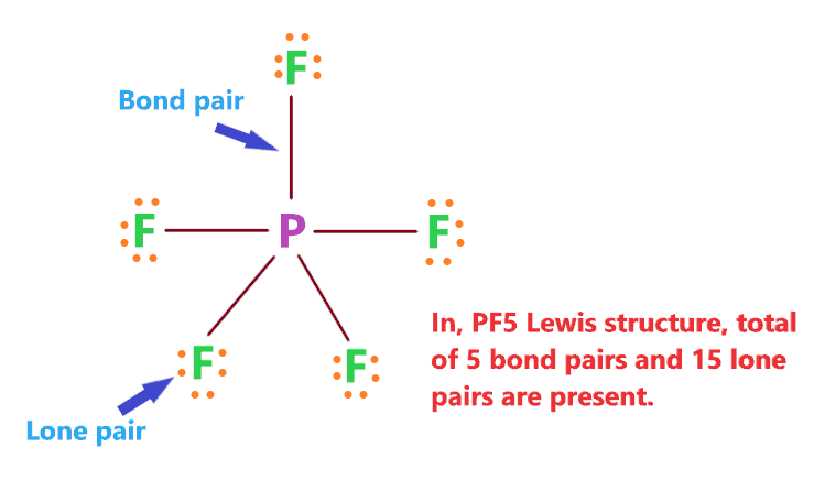 lone pair and bond pair in pf5 lewis structure