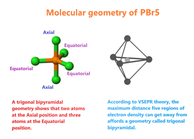 PBr5 molecular geometry or shape