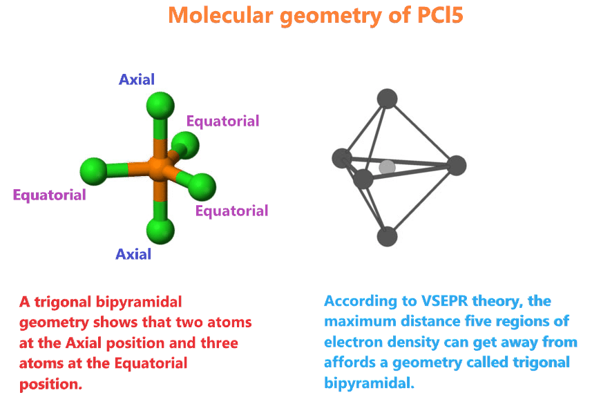 PCl5 molecular geometry or shape