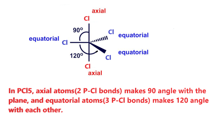 pcl5 bond angle