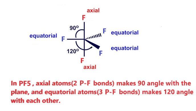 PF5 bond angle