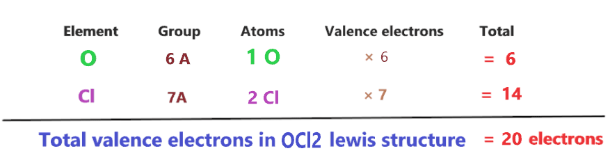 total valence electrons in OCl2 lewis structure