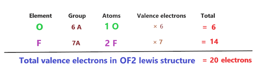 total valence electrons in of2 lewis structure